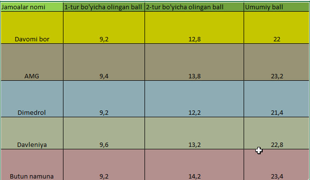 QVZ natijasi