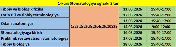 2-tur og'zaki imtihonlari ro'yxati