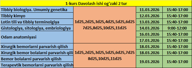 2-tur og'zaki imtihonlari ro'yxati