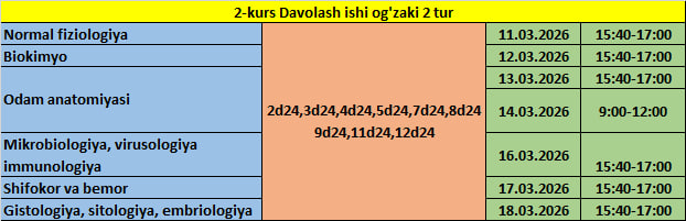 2-tur og'zaki imtihonlari ro'yxati