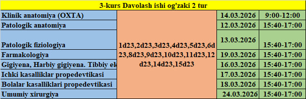 2-tur og'zaki imtihonlari ro'yxati