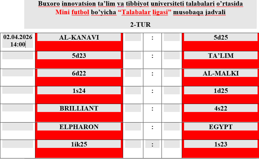 2026-yilgi MINI FUTBOL turi bo’yicha “Talabalar ligasi” musobaqasining 2-tur o'yinlari 