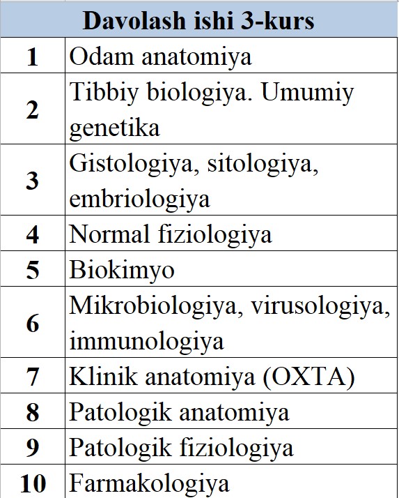 3-kurs Davolash ishi Klinik oldi imtihoni haqida