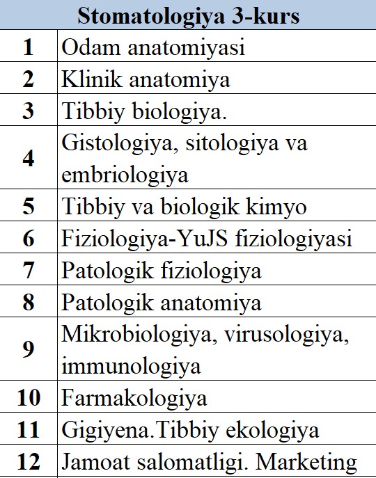 3-kurs Stomatologiya Klinik oldi imtihoni haqida