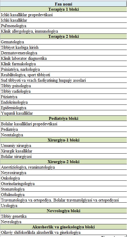 5-kurs Davolash ishi Klinik imtihoni haqida