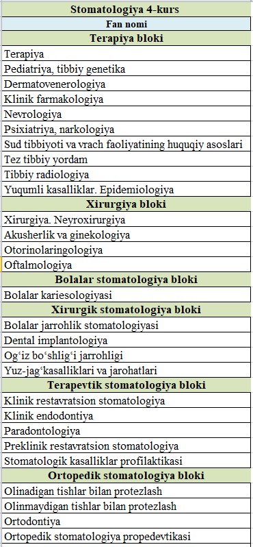 4-kurs Stomatologiya Klinik imtihoni haqida