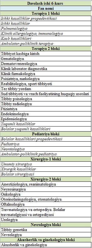 6-kurs Davolash ishi Yakuniy davlat imtihoni haqida