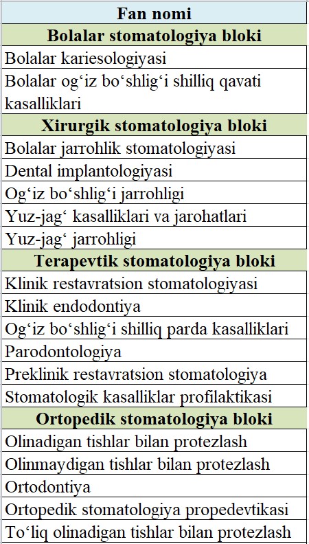 5-kurs Stomatologiya Yakuniy davlat imtihoni haqida