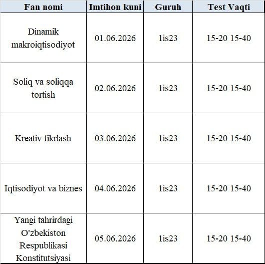 SIRTQI TA'LIMDA YAKUNIY NAZORAT KUNLARI  3-KURSLAR