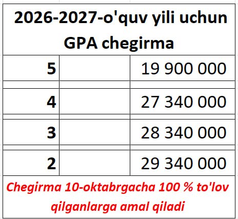 2026-2027 o`quv yili GPI chegirmalari to`g`risida